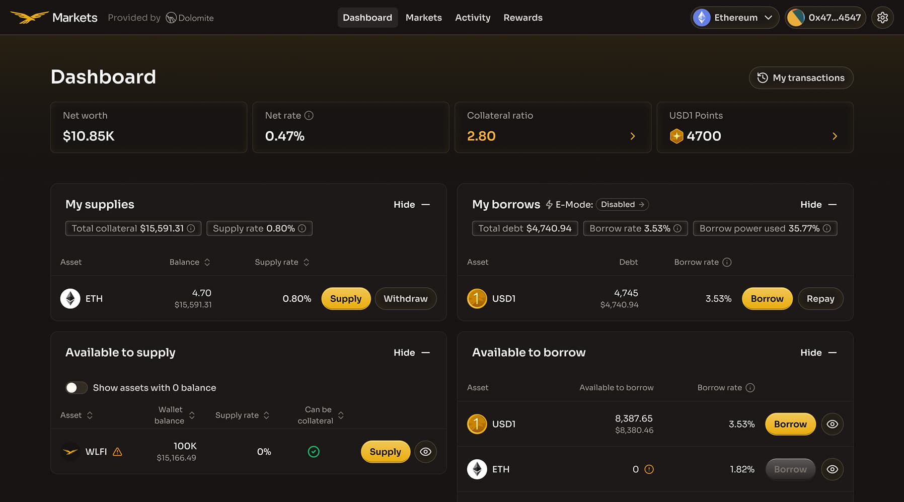 WLFI Markets Image Banner